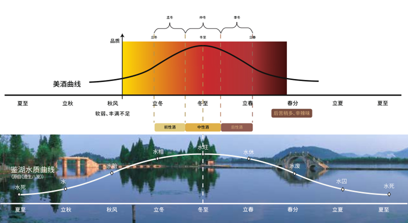 自然气候 自然气候